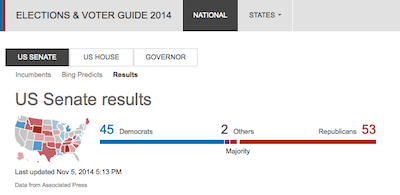2014 Mid-Term Elections