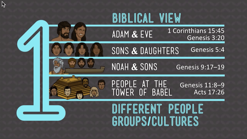 Different People Groups Cultures
